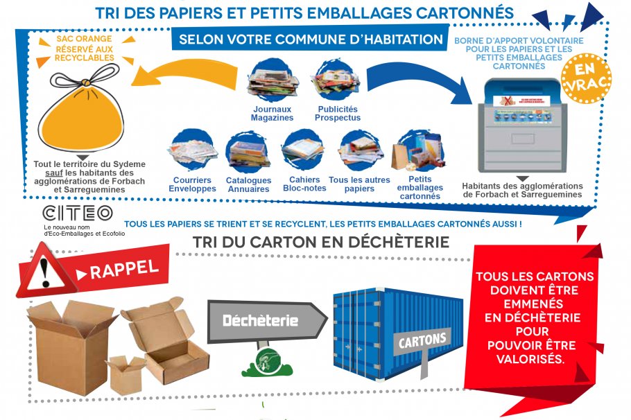 Tri de papiers et cartons - IPMI - FranceEnvironnement